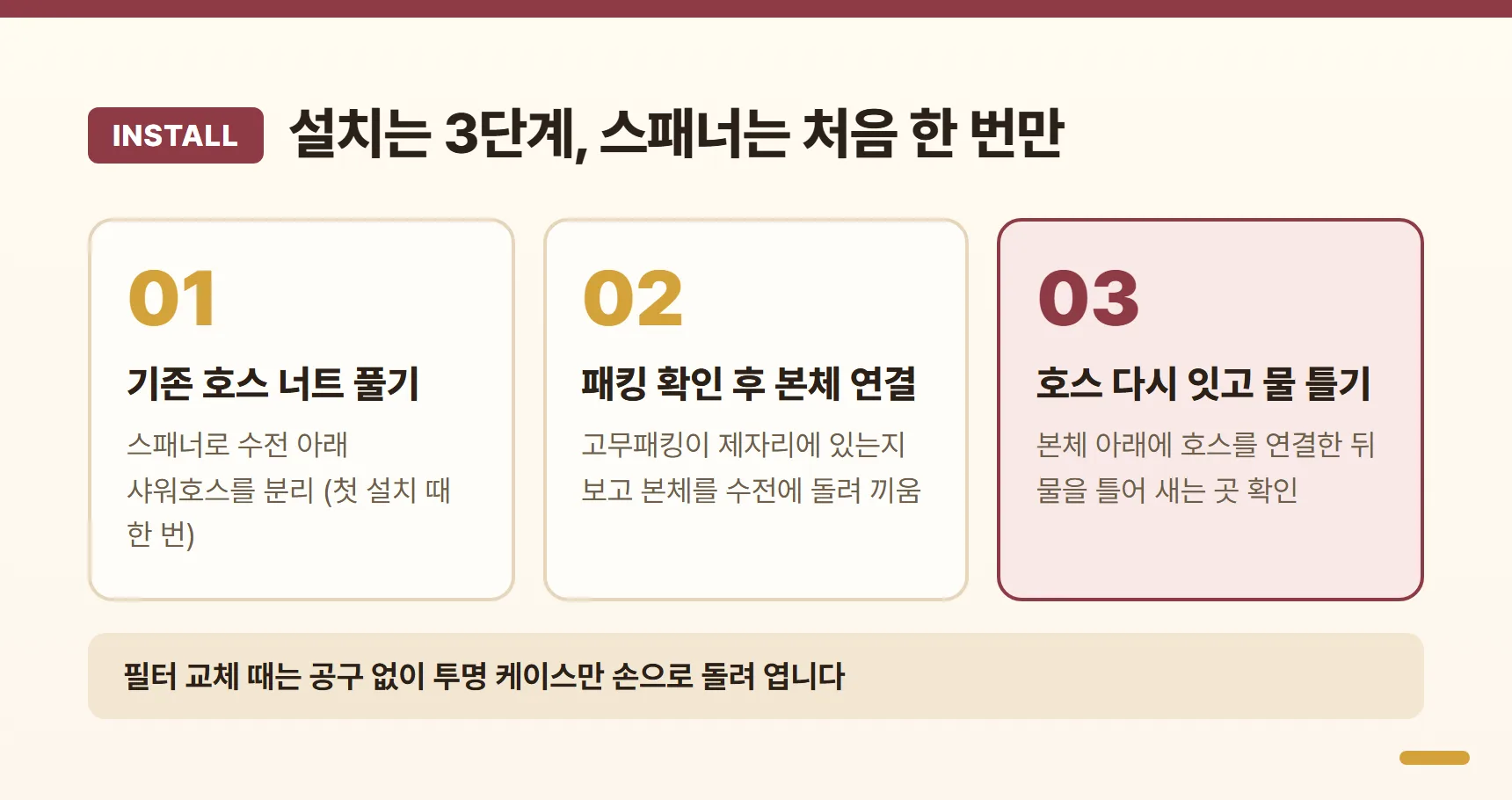 샤워애 프렌즈 설치 3단계 루틴 카드 - 1. 스패너로 기존 샤워호스 너트 풀기, 2. 고무패킹 확인 후 본체를 수전에 연결, 3. 호스를 본체 아래에 다시 연결하고 물 틀어 보기