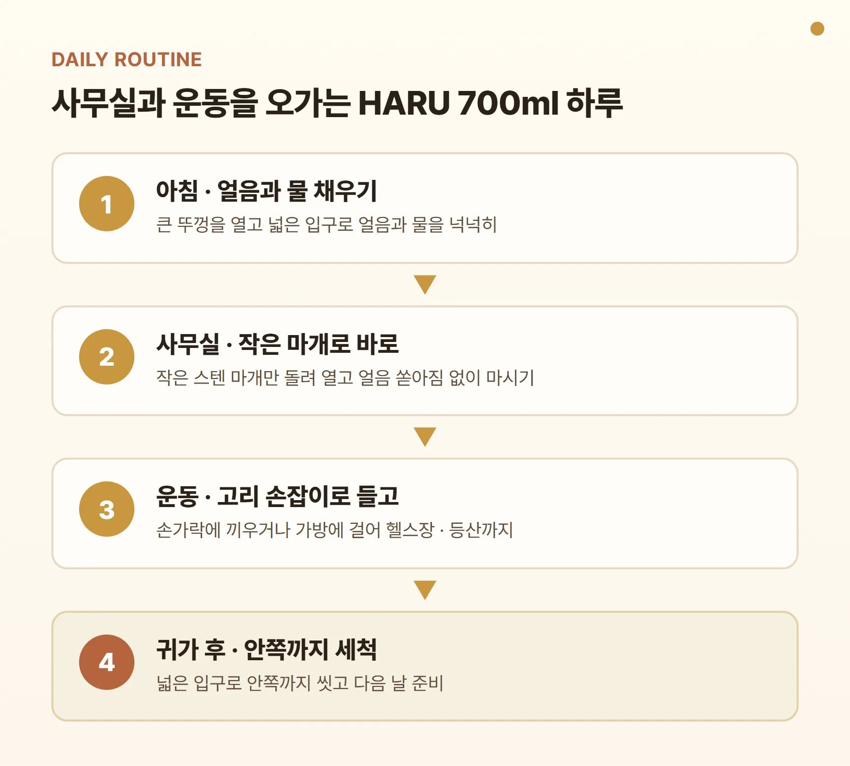 베스트데코 HARU 텀블러 700ml 하루 사용 루틴 카드 - 아침 큰 뚜껑 열고 얼음과 물 채우기, 사무실에서 작은 마개로 바로 마시기, 운동 갈 때 고리 손잡이로 들고 가기, 귀가 후 넓은 입구로 안쪽까지 세척