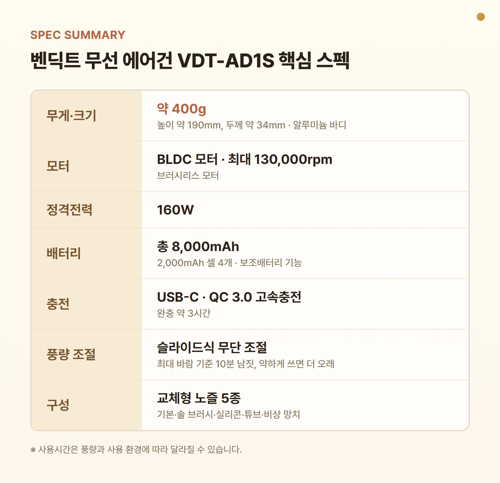 벤딕트 무선 에어건 VDT-AD1S 스펙 요약표 - 무게 약 400g, BLDC 모터, 최대 130,000rpm, 정격 160W, 8,000mAh 배터리, USB-C 고속충전, 무단 풍량 조절, 노즐 5종, 알루미늄 바디