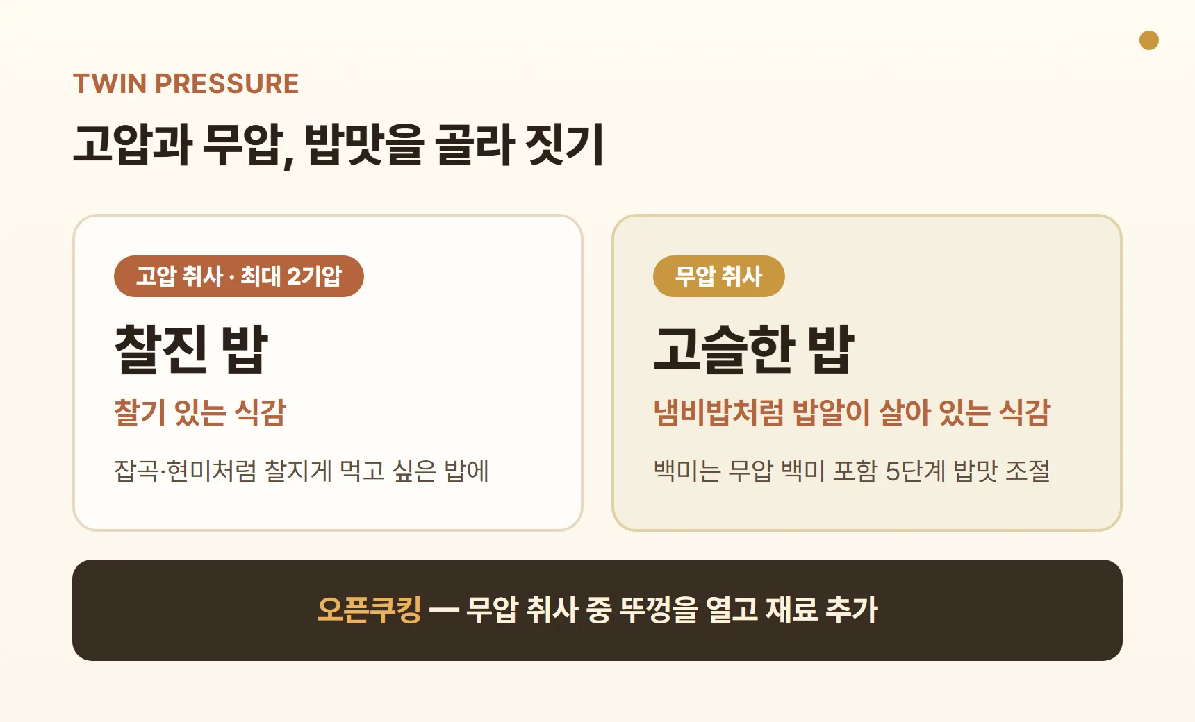 쿠쿠 트윈프레셔 고압·무압 설명 카드 — 고압 2기압은 찰진 밥, 무압은 고슬한 밥, 무압 취사 중 오픈쿠킹으로 재료 추가