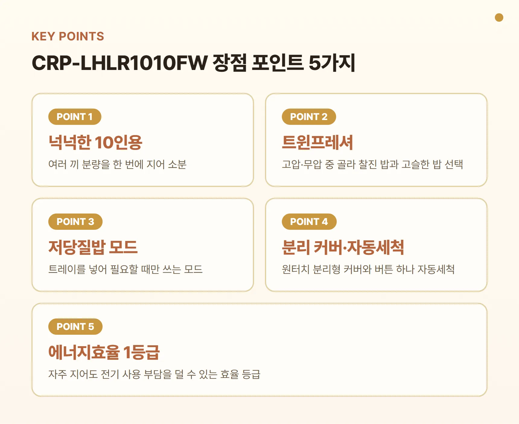 쿠쿠 CRP-LHLR1010FW 장점 포인트 카드 — 넉넉한 10인용, 트윈프레셔 밥맛 선택, 저당질밥 모드, 원터치 분리 커버·자동세척, 에너지효율 1등급