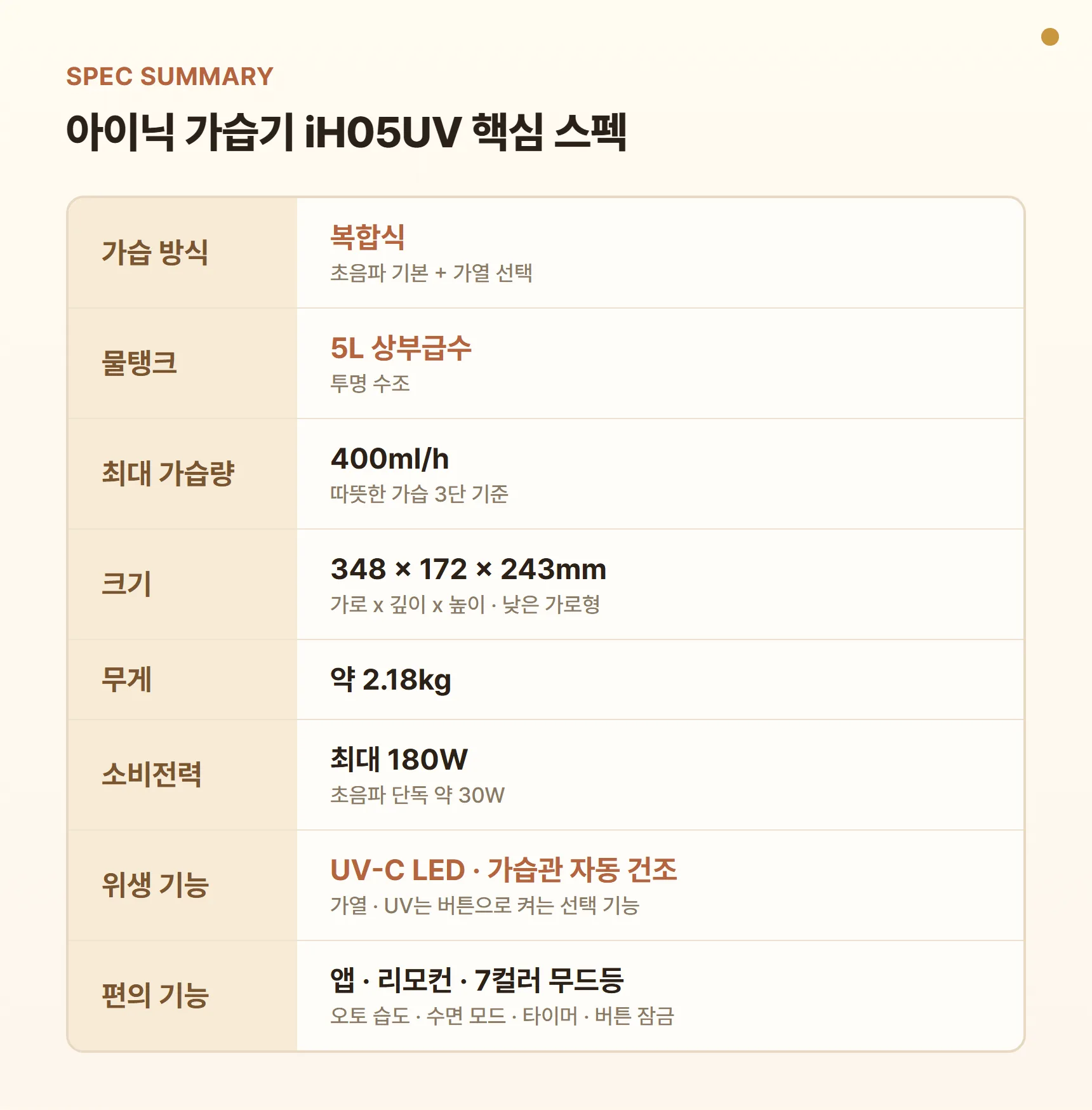 아이닉 가습기 iH05UV 핵심 스펙 요약표 - 복합식(초음파+가열 선택), 5L 상부급수, 최대 가습량 400ml/h(가열 3단 기준), 348×172×243mm 가로형, 약 2.18kg, 최대 180W, UV-C LED·가습관 자동 건조, 앱·리모컨·7컬러 무드등