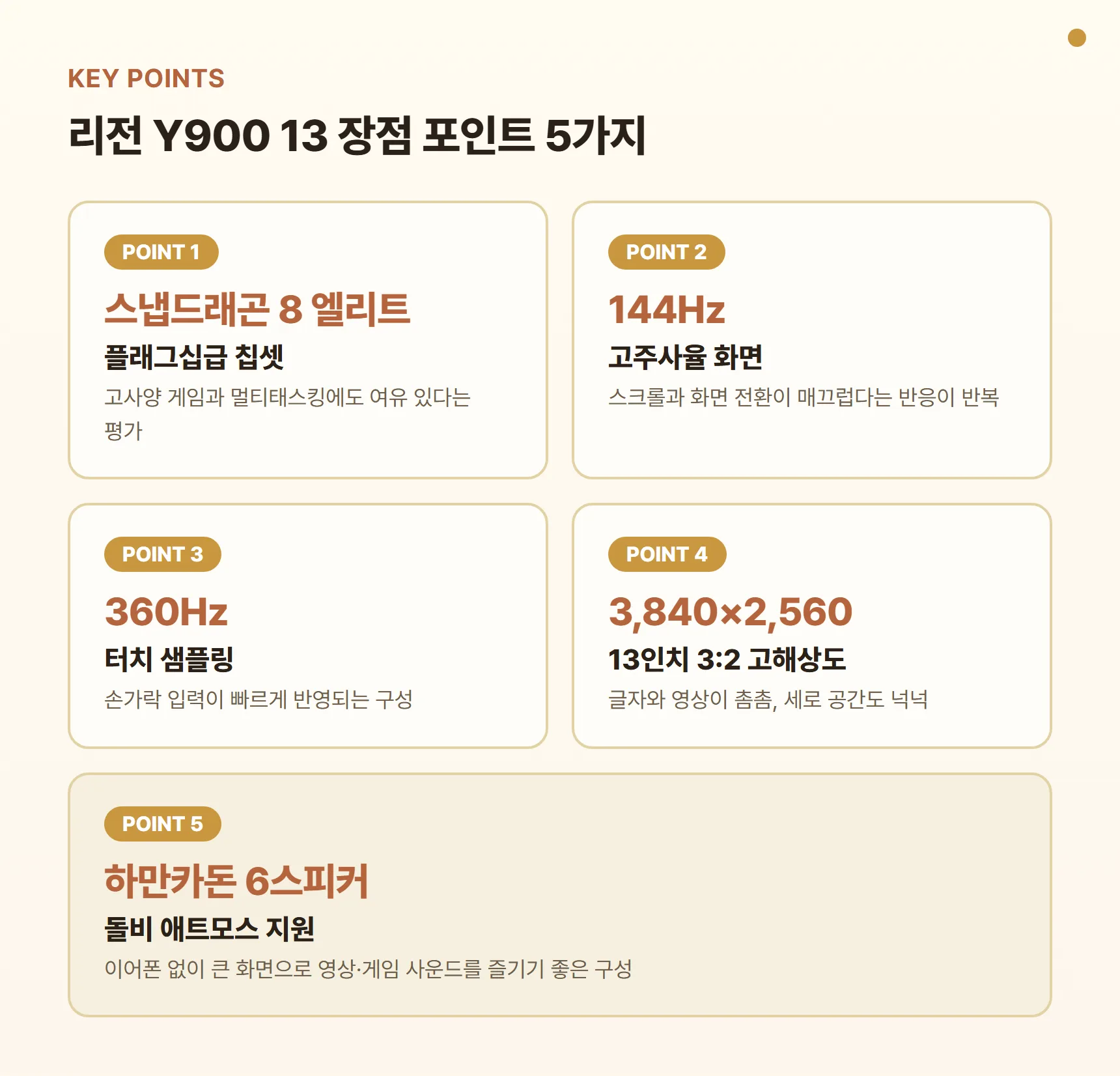 리전 Y900 13 장점 포인트 카드 - 스냅드래곤 8 엘리트, 144Hz 고주사율, 360Hz 터치 샘플링, 13인치 3:2 고해상도, 하만카돈 6스피커