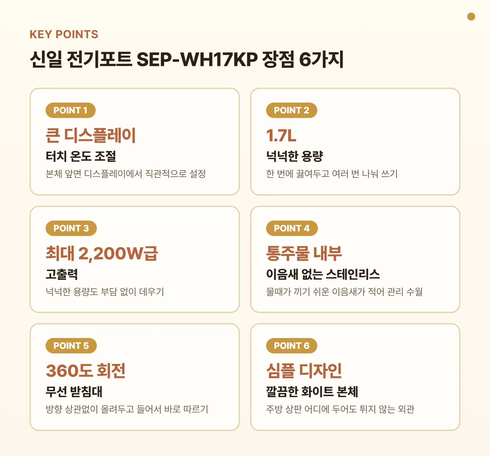 신일 전기포트 SEP-WH17KP 장점 포인트 카드 - 큰 디지털 디스플레이 터치 조작, 1.7L 넉넉한 용량, 최대 2,200W급 출력, 이음새 없는 스테인리스 통주물 내부, 360도 회전 무선 받침대, 깔끔한 디자인