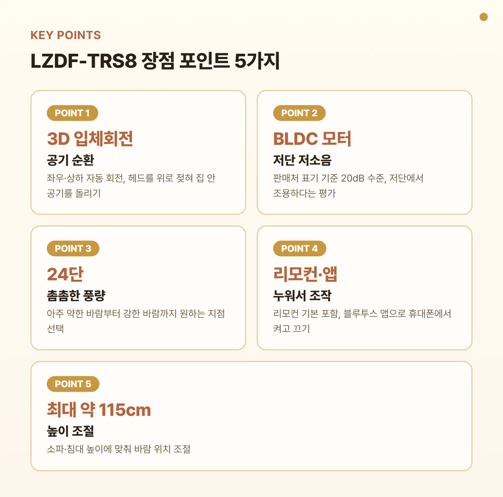 르젠 LZDF-TRS8 장점 포인트 카드 - 3D 입체회전으로 공기 순환, BLDC 모터 저단 저소음, 24단 촘촘한 풍량, 리모컨·앱 조작, 최대 115cm 높이 조절