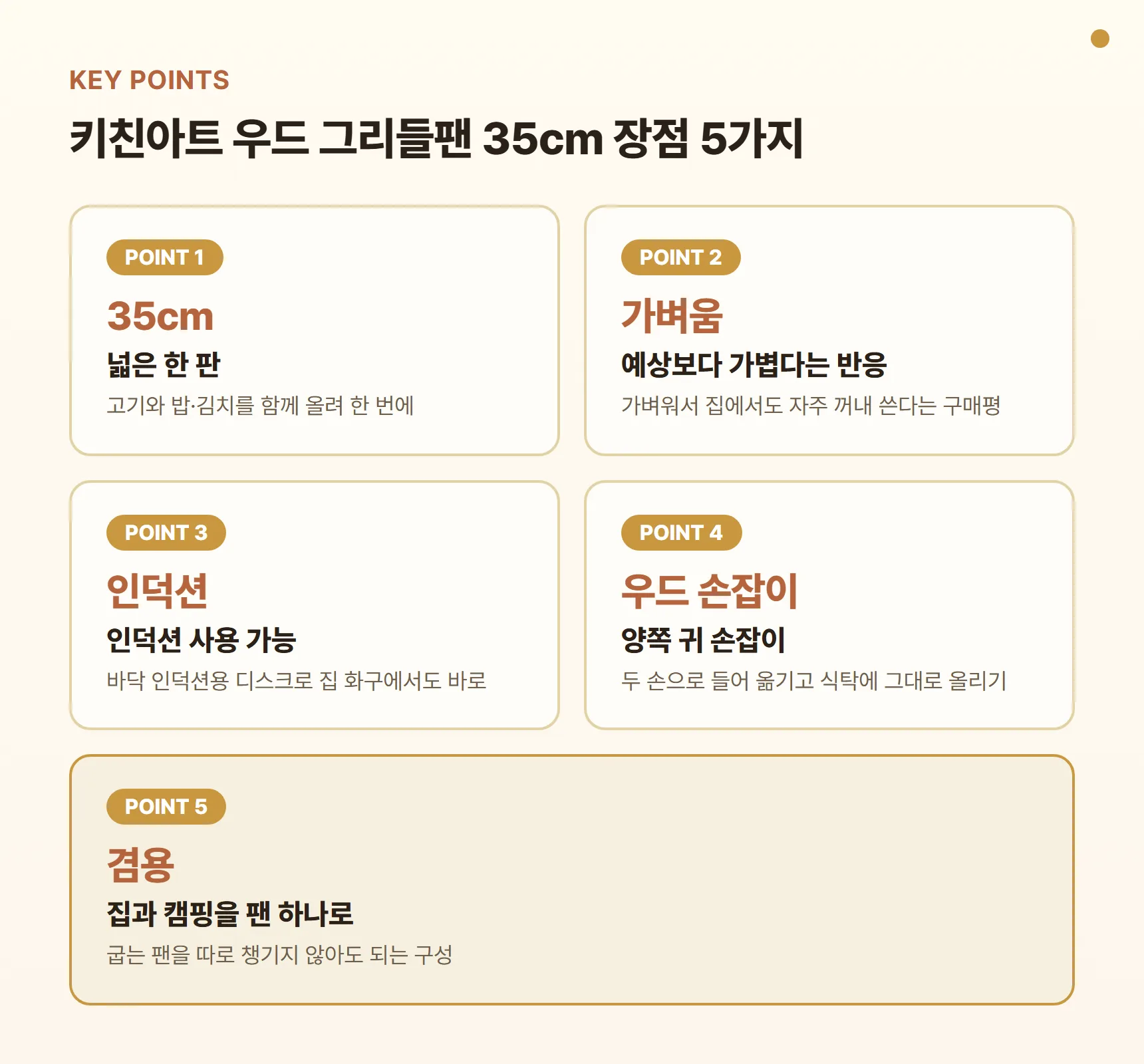 키친아트 우드 그리들팬 35cm 장점 포인트 카드 - 한 판에 고기와 곁들이를 함께 굽는 35cm 넓은 판, 가볍다는 구매평, 인덕션 사용 가능, 양쪽 우드 손잡이, 캠핑까지 겸용