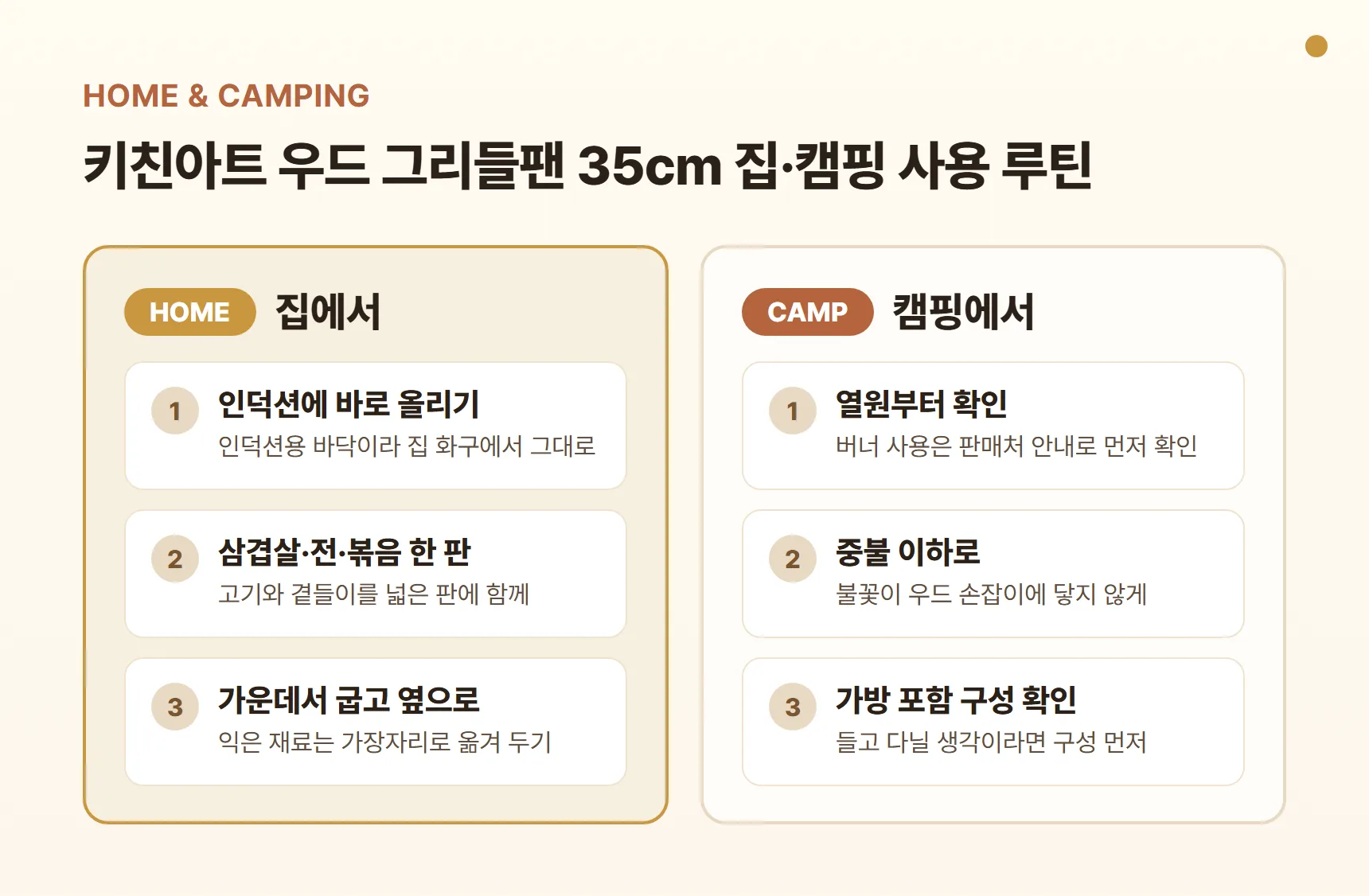 키친아트 우드 그리들팬 35cm 집·캠핑 사용 루틴 카드 - 집 인덕션에서 삼겹살·전·볶음 한 판, 캠핑은 판매처 안내로 버너 사용 확인, 중불 이하로 손잡이 보호, 가방 포함 구성 확인