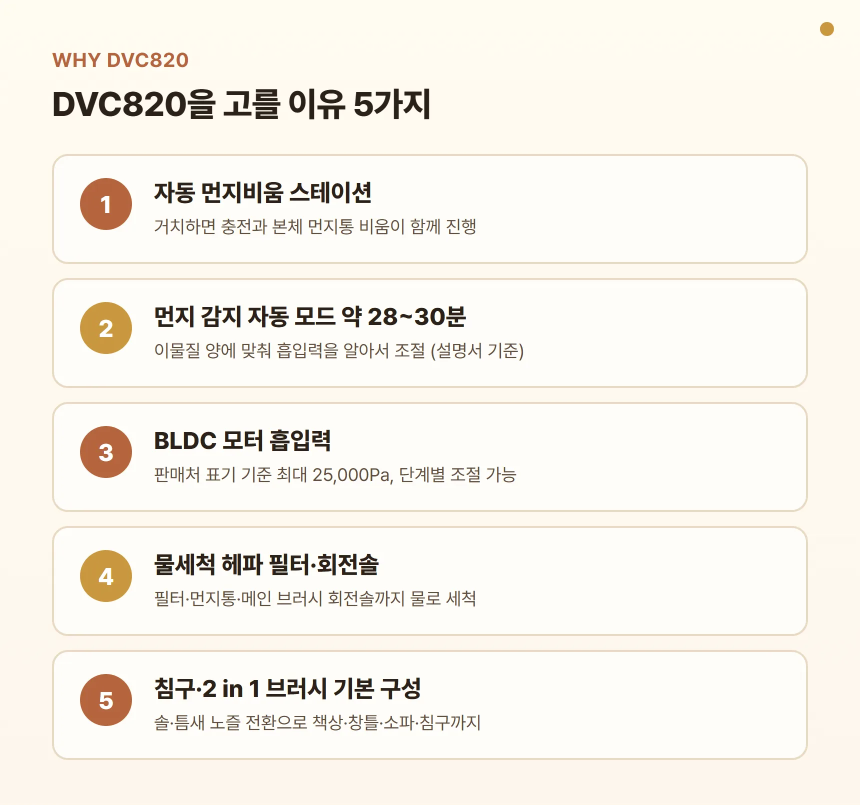 비브르 무선청소기 DVC820 장점 포인트 카드 — 자동 먼지비움 스테이션, 먼지 감지 자동 모드 약 28~30분, BLDC 흡입력, 물세척 헤파 필터·회전솔, 침구·2 in 1 브러시 기본 구성