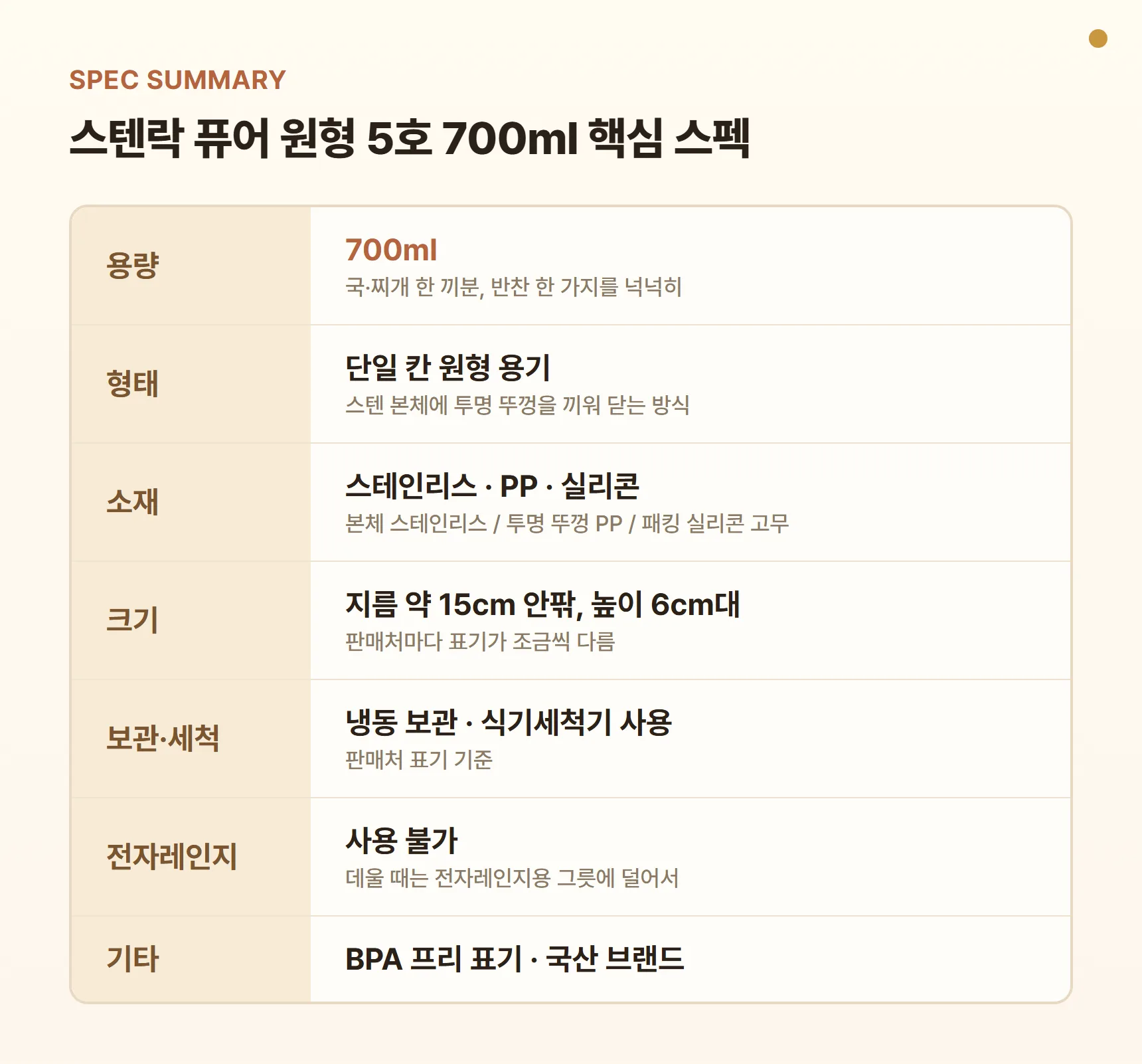 스텐락 퓨어 원형 5호 700ml 핵심 스펙 요약표 - 용량 700ml, 스테인리스 본체·투명 PP 뚜껑·실리콘 패킹, 단일 칸 원형, 지름 약 15cm, 냉동·식기세척기 가능, 전자레인지 불가