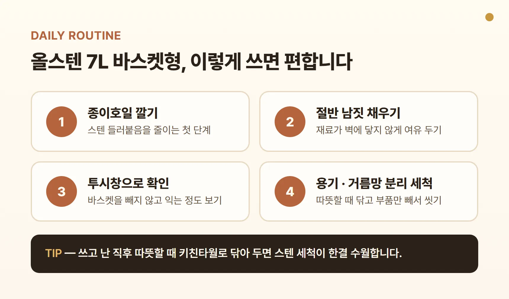 OCS-AF700 사용 루틴 카드 — 종이호일 깔기, 절반 남짓 채우기, 투시창으로 확인, 용기·거름망 분리 세척