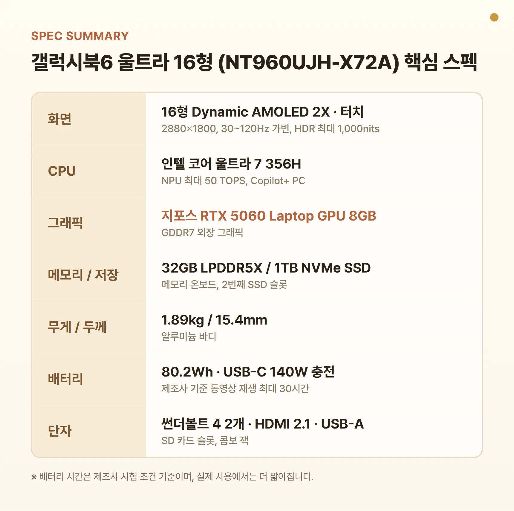 삼성 갤럭시북6 울트라 NT960UJH-X72A 스펙 요약표 - 16형 Dynamic AMOLED 2X 2880×1800 120Hz, 코어 울트라 7 356H, RTX 5060 8GB, 32GB·1TB, 1.89kg·15.4mm, 80.2Wh 배터리