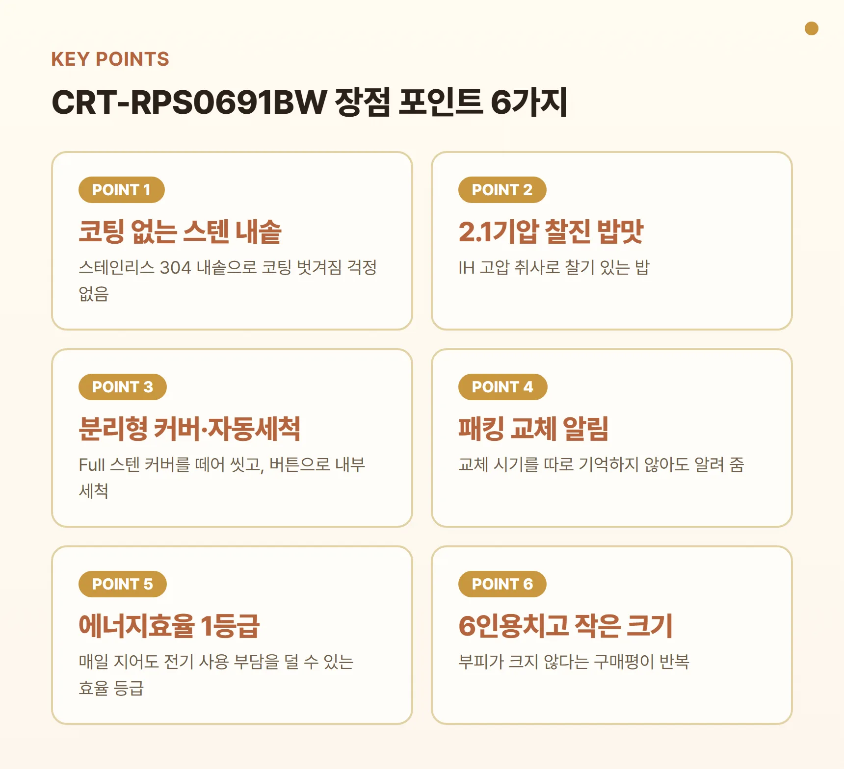 쿠첸 CRT-RPS0691BW 장점 포인트 카드 — 코팅 없는 스텐 내솥, 2.1기압 찰진 밥맛, 분리형 커버·자동세척, 패킹 교체 알림, 에너지효율 1등급, 6인용치고 작은 크기