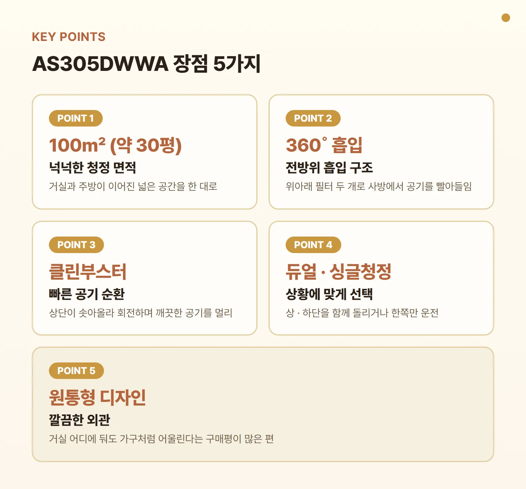 AS305DWWA 장점 포인트 카드 - 100㎡ 넉넉한 청정 면적, 360˚ 전방위 흡입, 클린부스터로 빠른 순환, 듀얼·싱글청정 선택, 깔끔한 원통형 디자인