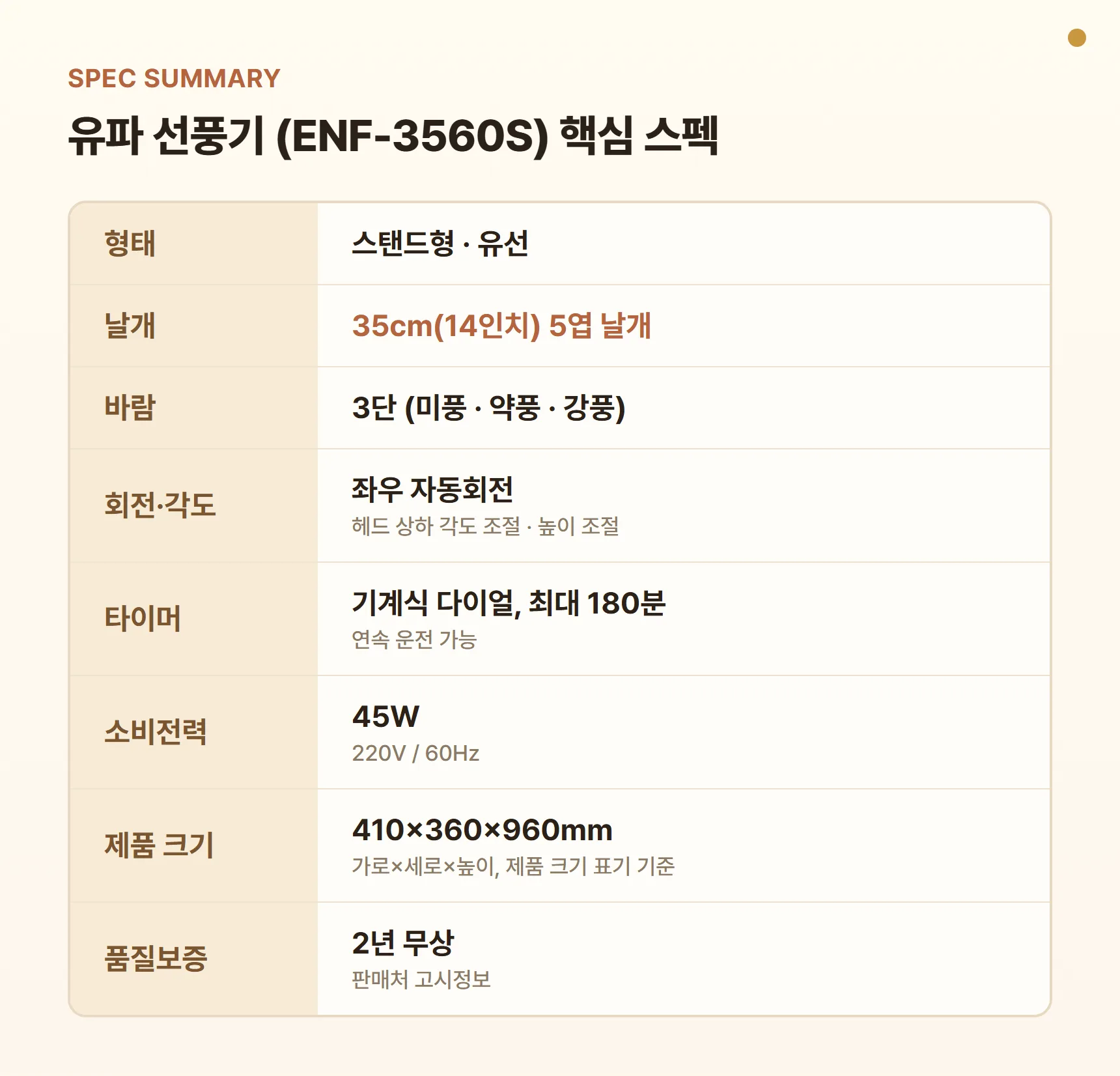 유파 선풍기 ENF-3560S 스펙 요약표 - 스탠드형, 35cm(14인치) 5엽 날개, 바람 3단(미풍·약풍·강풍), 좌우 자동회전, 상하 각도·높이 조절, 최대 180분 다이얼 타이머, 소비전력 45W, 제품 크기 410×360×960mm, 품질보증 2년