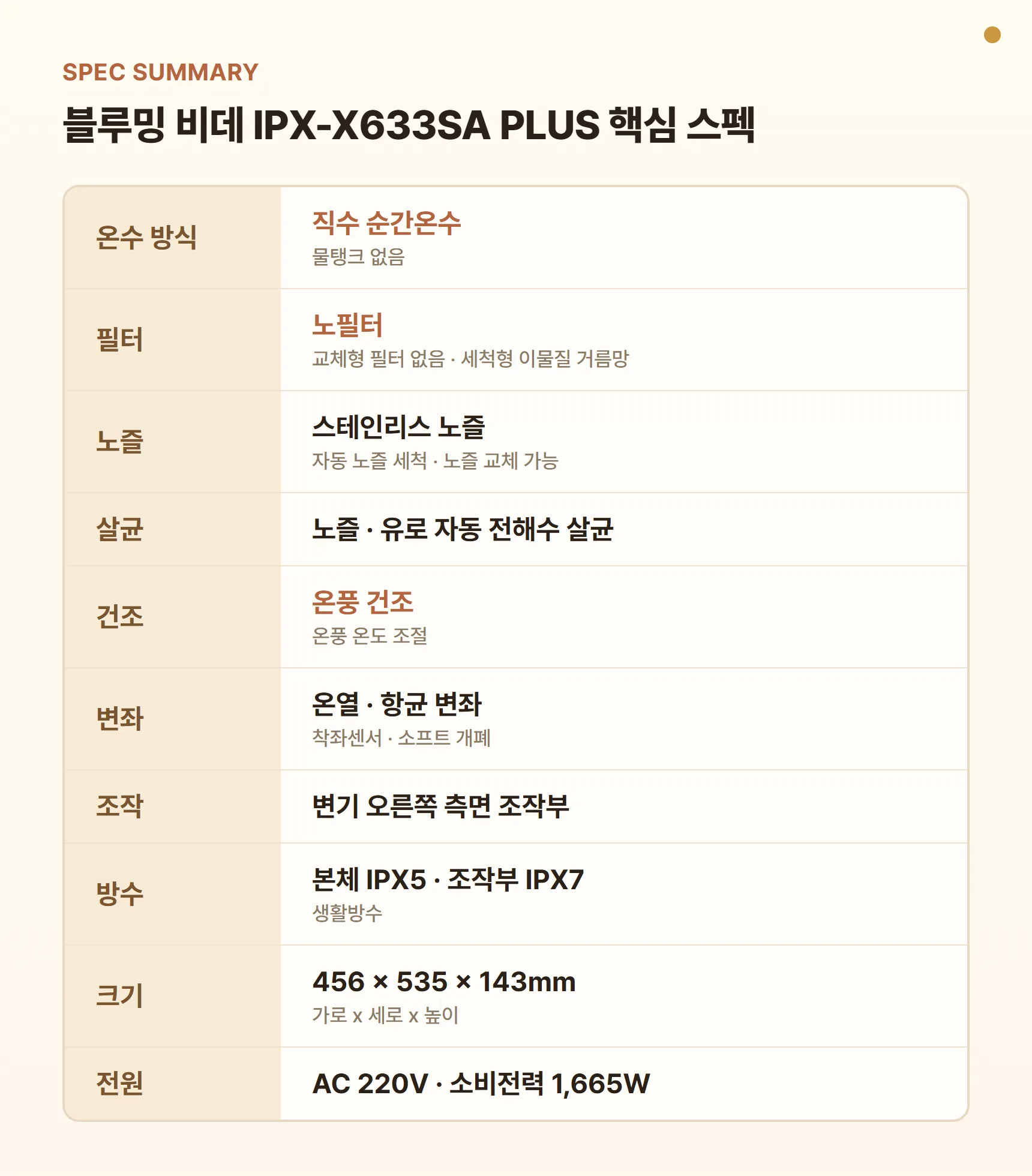 블루밍 비데 IPX-X633SA PLUS 스펙 요약표 - 직수 순간온수, 노필터, 노즐·유로 전해수 살균, 온풍 건조, 본체 IPX5·조작부 IPX7, 측면 조작부, 크기 456 x 535 x 143mm