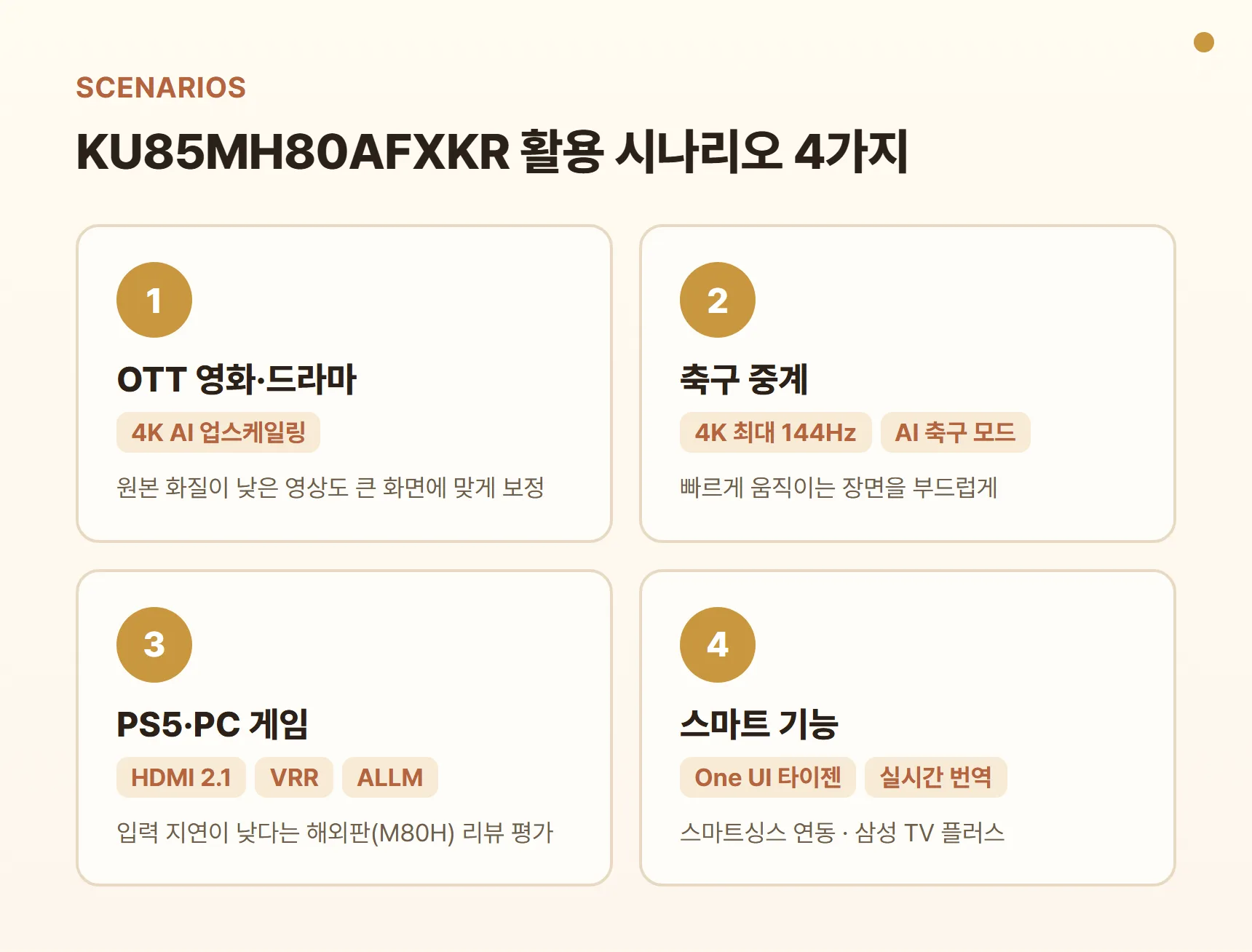 KU85MH80AFXKR 활용 시나리오 카드 - OTT 영화·드라마(4K AI 업스케일링), 축구 중계(4K 최대 144Hz·AI 축구 모드), PS5·PC 게임(HDMI 2.1·VRR·ALLM), 스마트 기능(One UI 타이젠·실시간 번역)