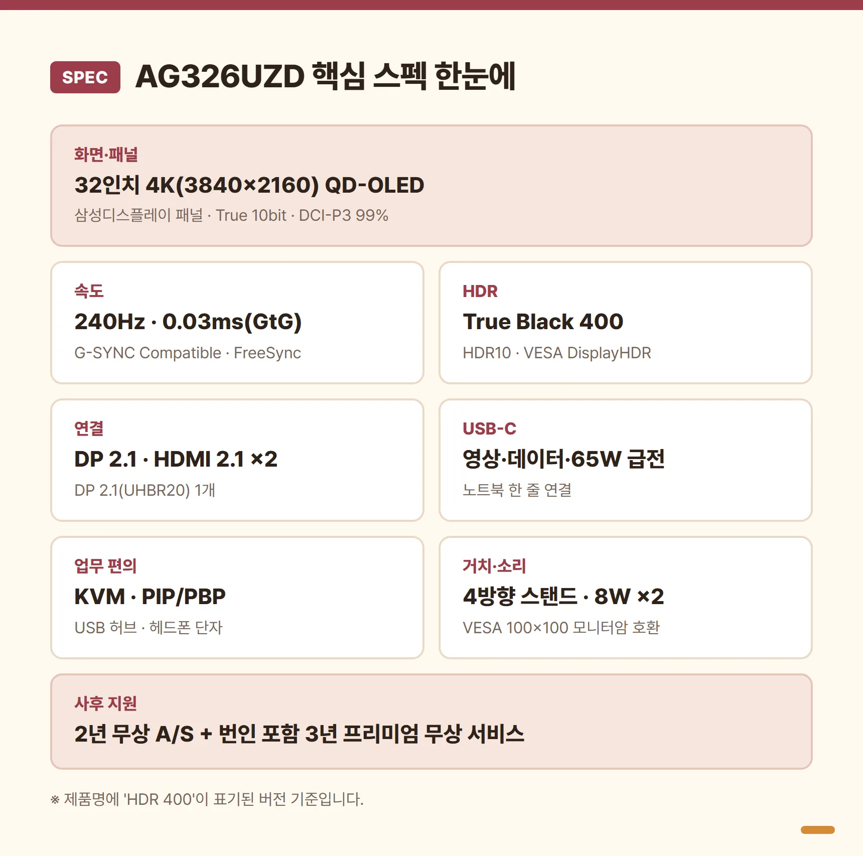 AG326UZD 스펙 요약표 - 32인치 4K QD-OLED, 240Hz·0.03ms, DP 2.1·HDMI 2.1·USB-C 65W, KVM·PIP/PBP, True Black 400, 2년 A/S·번인 포함 3년 서비스