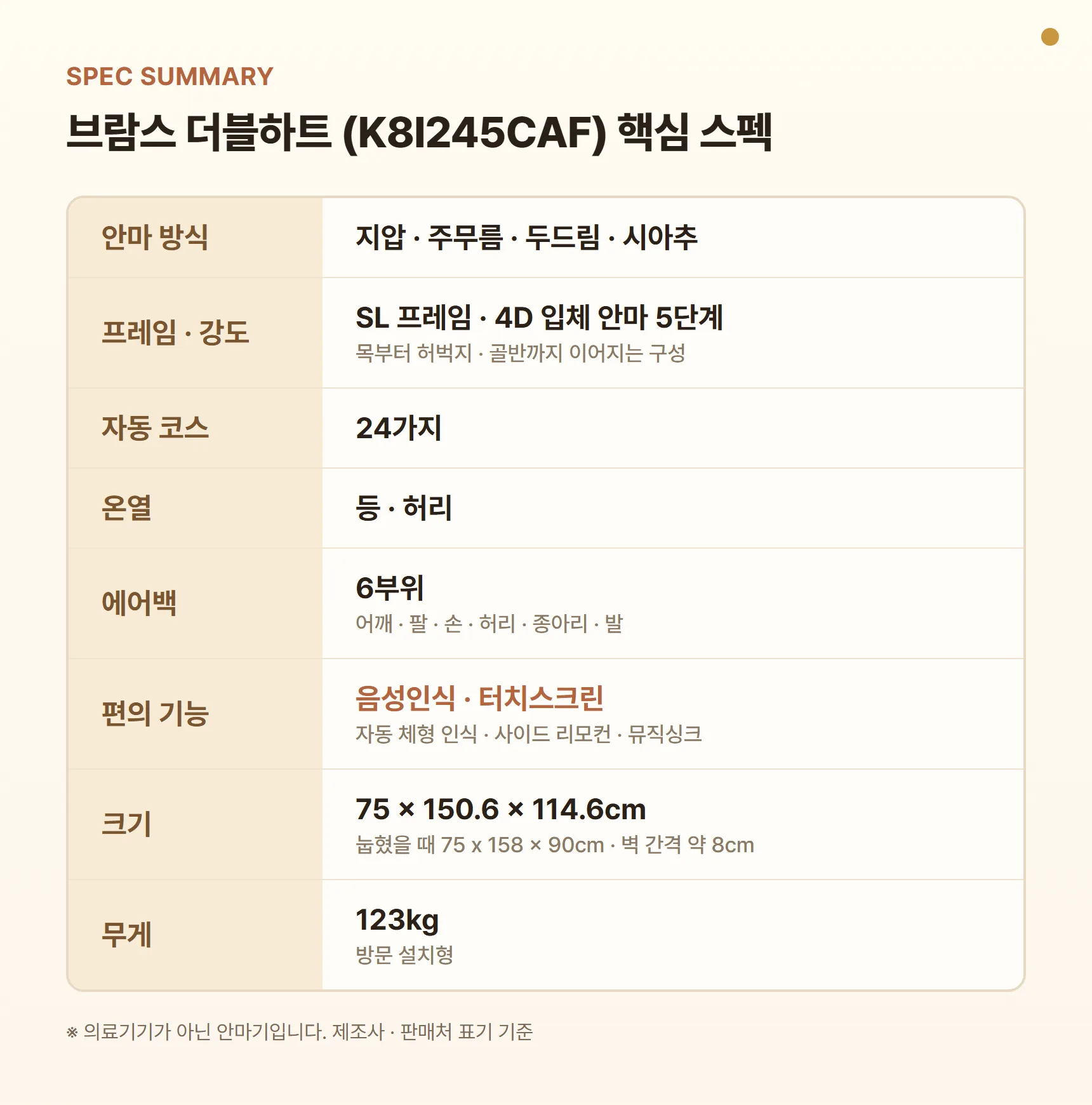 브람스 더블하트 K8I245CAF 스펙 요약표 - 지압·주무름·두드림·시아추, SL 프레임, 4D 입체 안마 5단계, 자동 코스 24가지, 온열 등·허리, 에어백 6부위, 음성인식·터치스크린, 123kg
