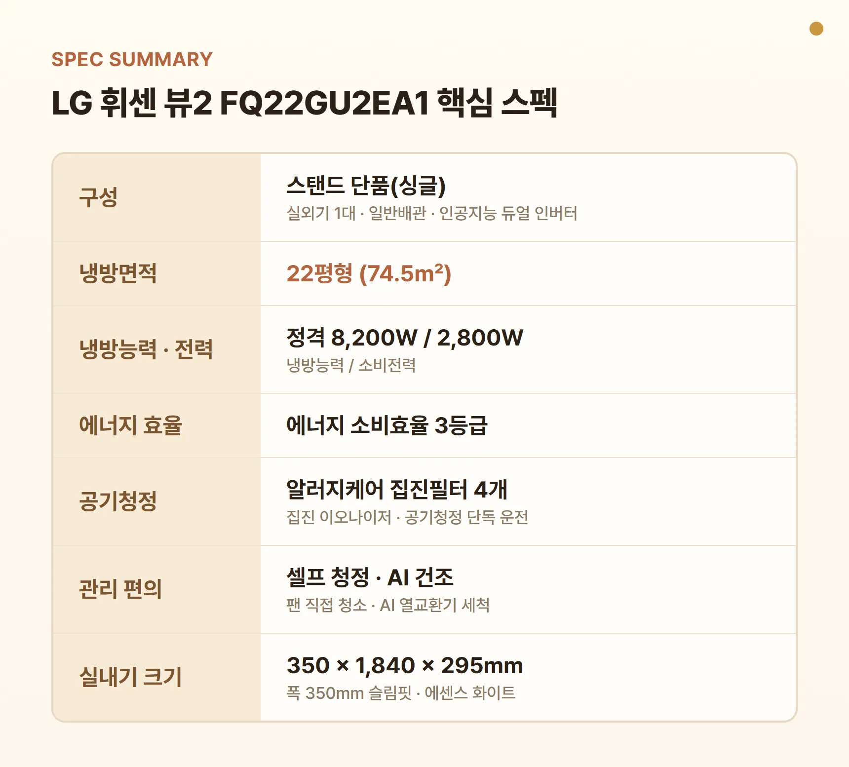 LG 휘센 뷰2 FQ22GU2EA1 스펙 요약표 - 스탠드 단품 22평형(74.5㎡), 냉방능력 8,200W, 소비전력 2,800W, 에너지 소비효율 3등급, 알러지케어 공기청정 필터, 폭 350mm 슬림핏