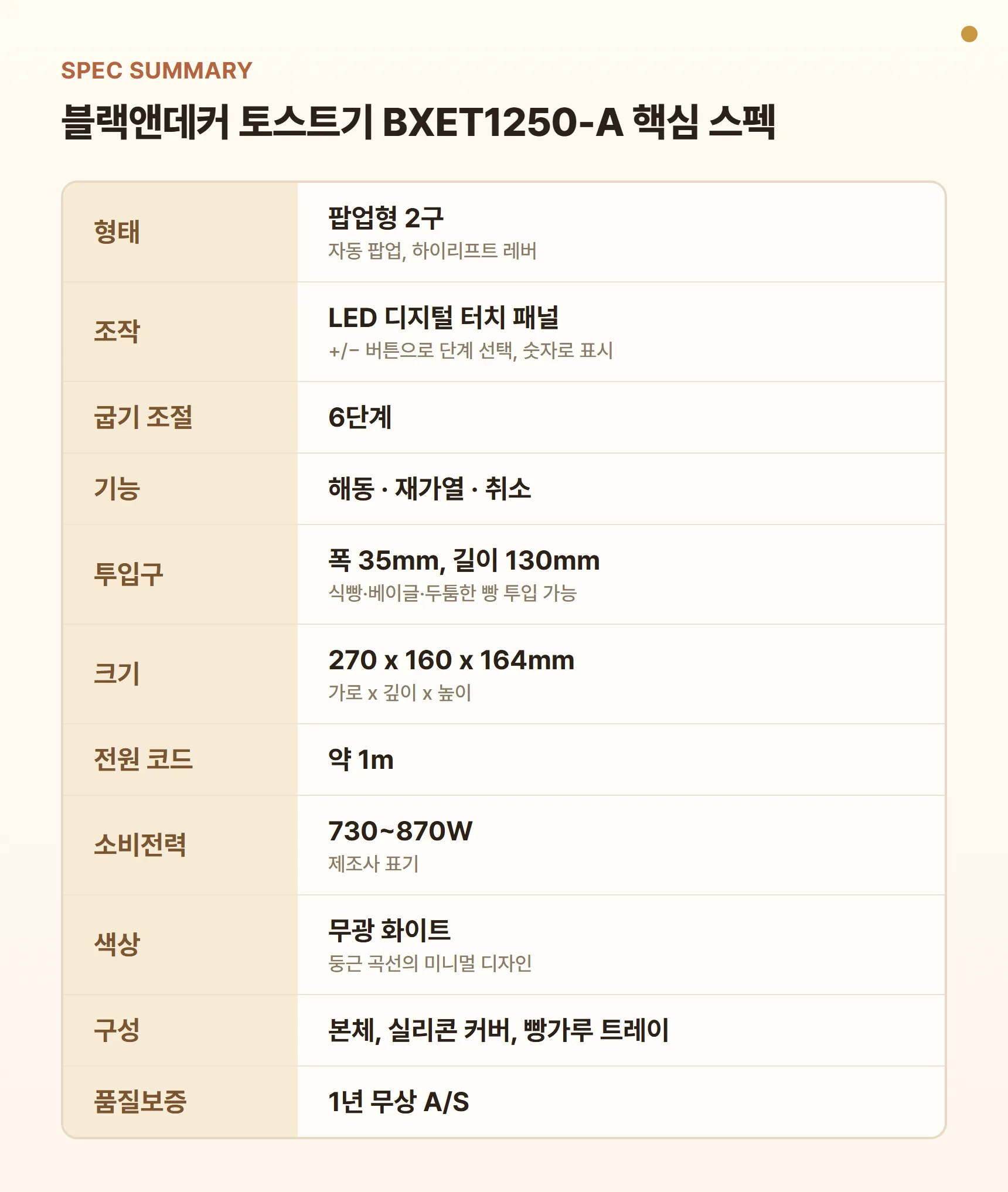 블랙앤데커 토스트기 BXET1250-A 핵심 스펙 요약표 - 팝업형 2구, LED 디지털 터치 패널, 굽기 6단계, 해동·재가열·취소, 투입구 폭 35mm, 크기 270 x 160 x 164mm, 전원 코드 약 1m, 무광 화이트