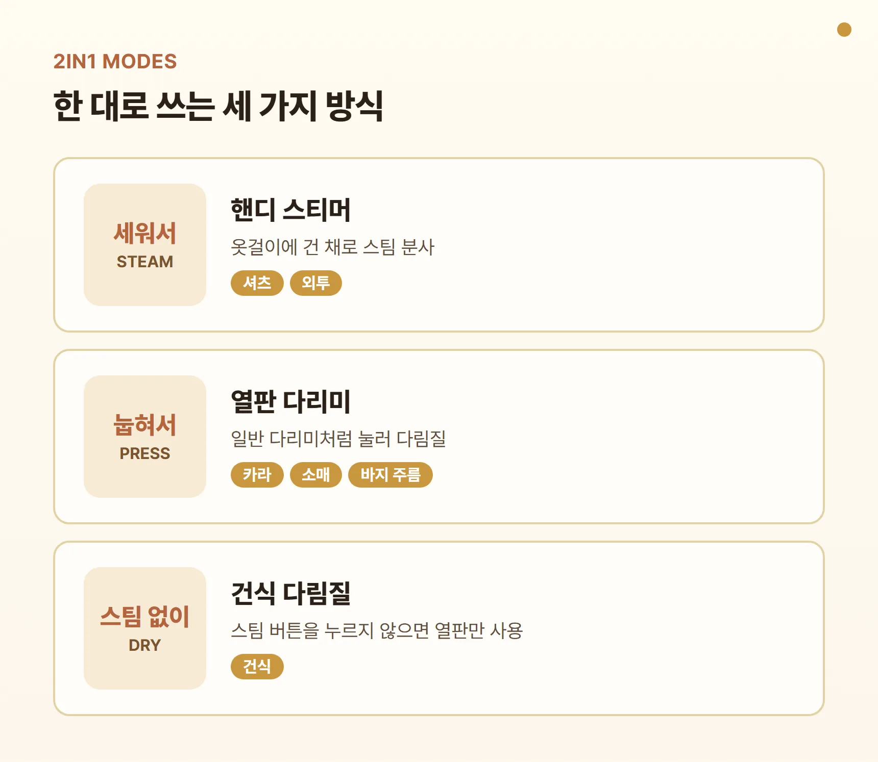 콘에어 2in1 스팀다리미 사용 방식 카드 - 세워서 핸디 스티머(옷걸이에 건 셔츠·외투), 눕혀서 열판 다리미(카라·소매·바지 주름), 스팀 없이 건식 다림질