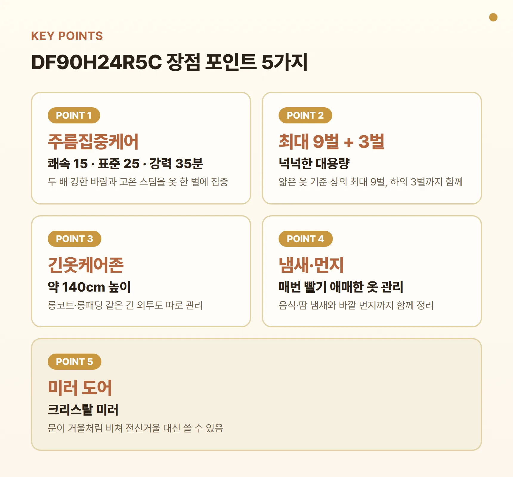 DF90H24R5C 장점 포인트 카드 - 주름집중케어 15·25·35분, 상의 최대 9벌+하의 3벌, 긴옷케어존, 냄새·먼지 관리, 크리스탈 미러 도어