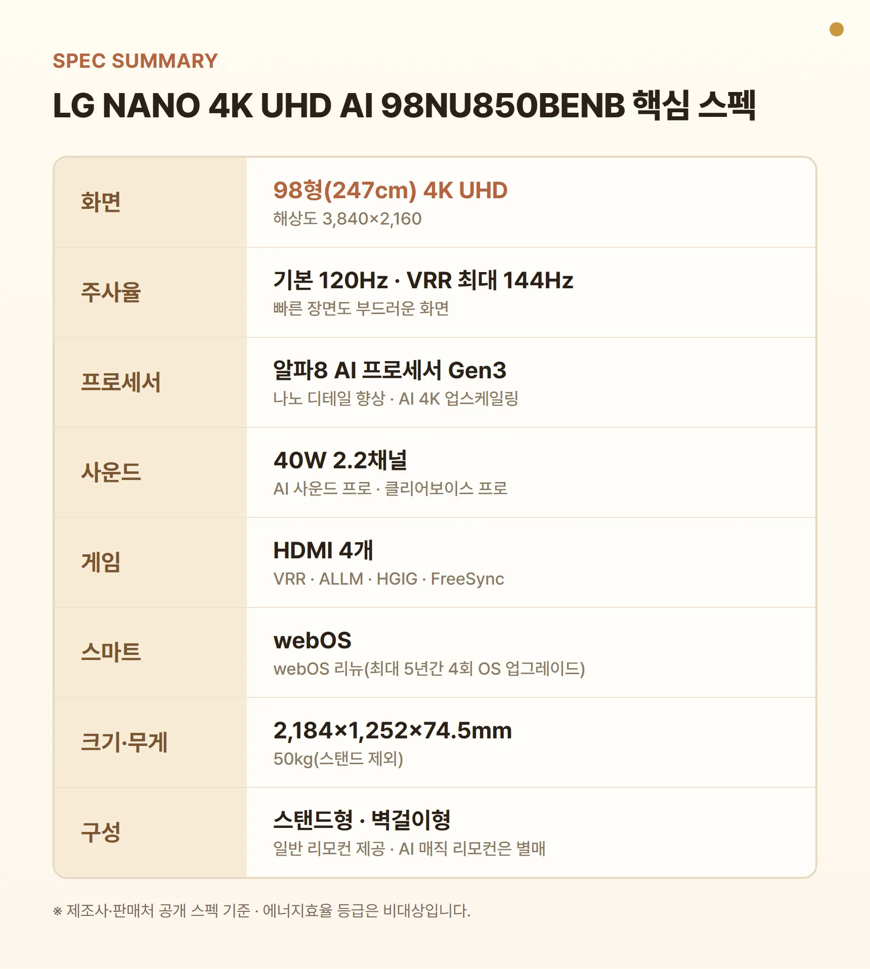 LG NANO 4K UHD AI 98NU850BENB 핵심 스펙 요약표 - 98형(247cm) 4K UHD, 기본 120Hz·VRR 최대 144Hz, 알파8 AI 프로세서 Gen3, 40W 2.2채널, HDMI 4개, 스탠드형·벽걸이형