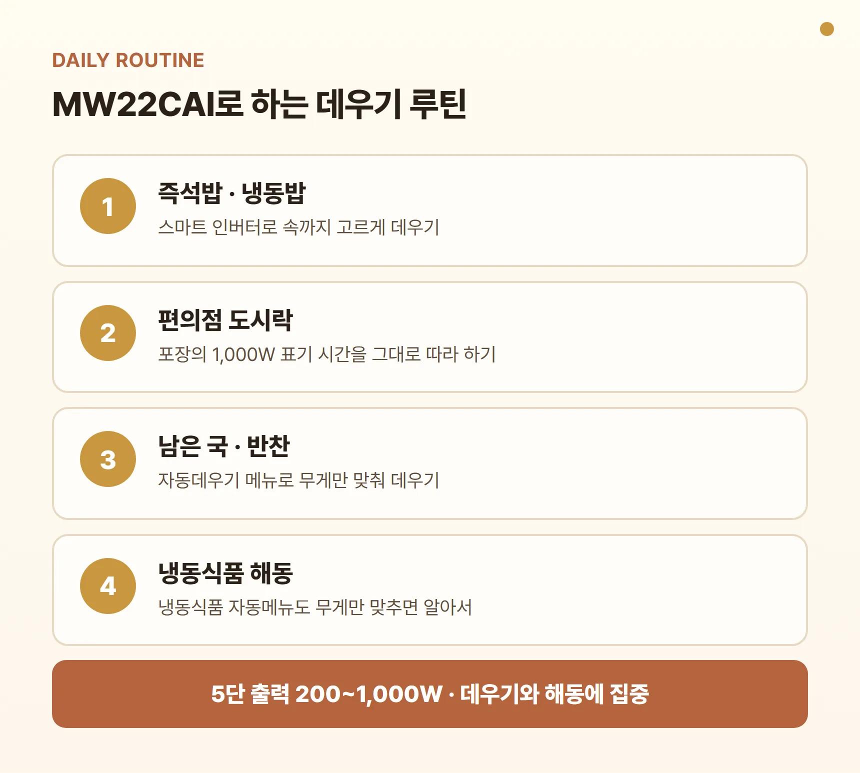 MW22CAI 데우기 루틴 카드 - 즉석밥·냉동밥 데우기, 편의점 도시락 1,000W 표기 시간대로, 남은 국·반찬 데우기, 냉동식품 해동, 5단 출력 200~1,000W