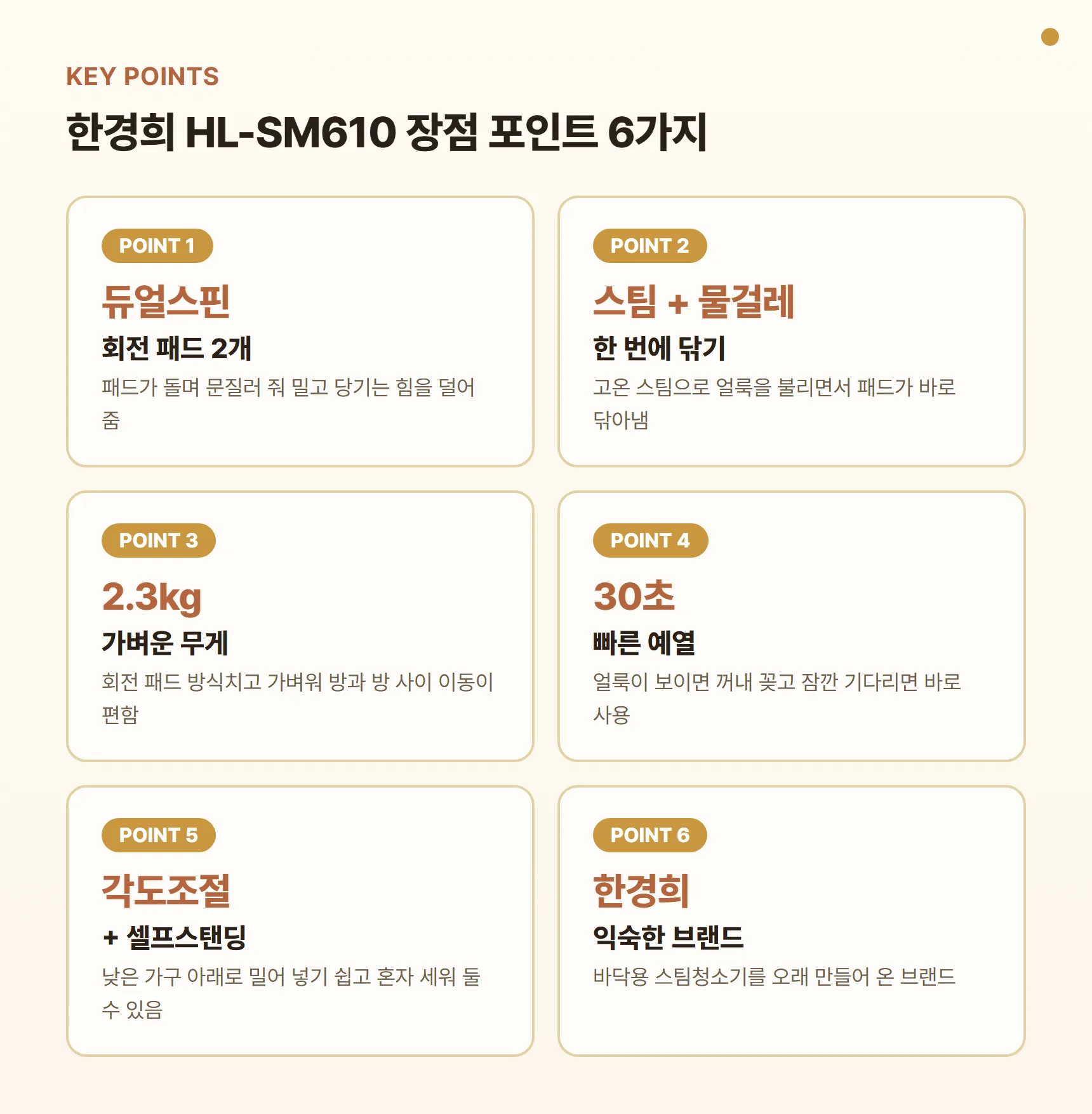 한경희 HL-SM610 장점 포인트 카드 - 회전 패드 2개가 닦는 듀얼스핀, 고온 스팀+물걸레 한 번에, 2.3kg 가벼운 무게, 예열 30초, 각도조절·셀프스탠딩, 스팀청소기를 오래 만든 브랜드