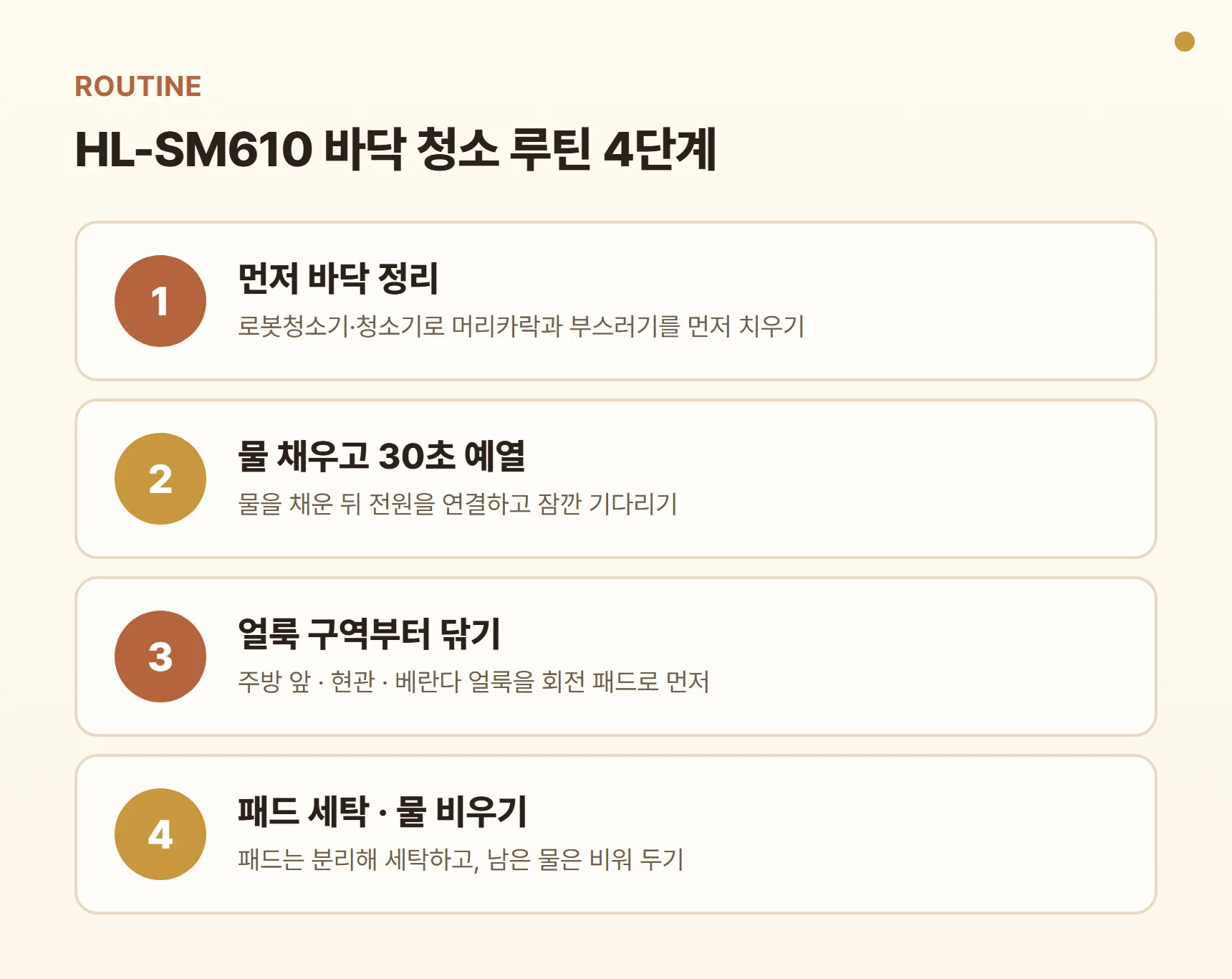 한경희 HL-SM610 바닥 청소 루틴 카드 - 1단계 로봇청소기·청소기로 머리카락·부스러기 정리, 2단계 물 채우고 전원 연결 후 30초 예열, 3단계 주방 앞·현관·베란다 얼룩 구역부터 회전 패드로 닦기, 4단계 패드 분리 세탁·남은 물 비우기