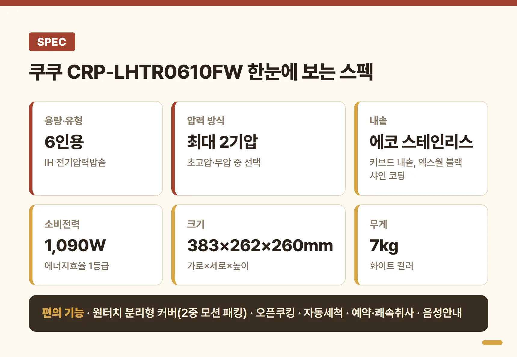 쿠쿠 CRP-LHTR0610FW 핵심 스펙 요약표 — 6인용, 2기압, 에코 스테인리스 내솥, 1,090W, 383×262×260mm, 7kg