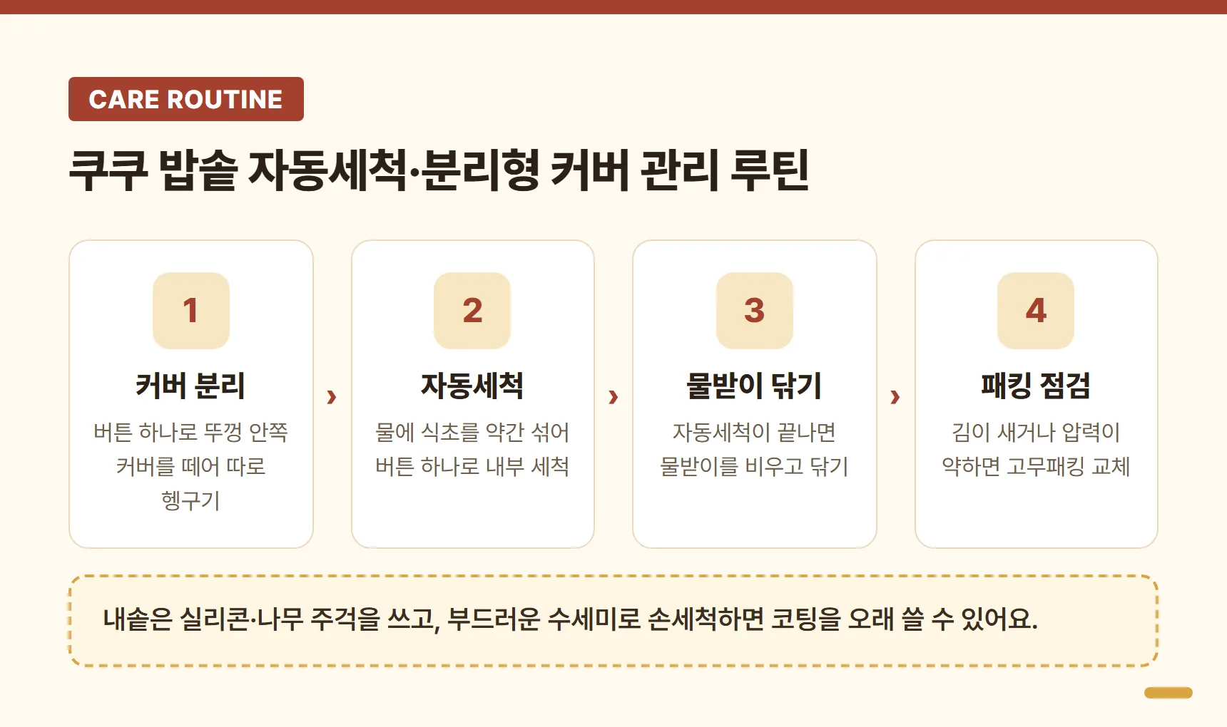 쿠쿠 밥솥 자동세척과 분리형 커버 관리 루틴 카드 — 커버 분리, 자동세척, 물받이 닦기, 패킹 점검