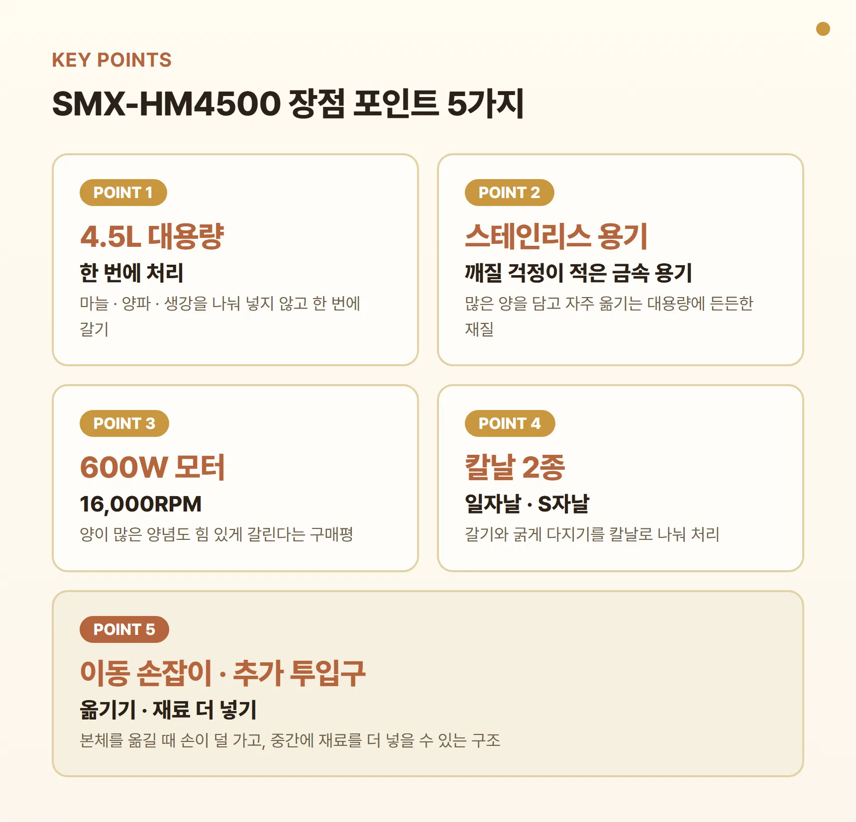 SMX-HM4500 장점 포인트 카드 - 4.5L 대용량 한 번에 처리, 스테인리스 용기, 600W·16,000RPM 모터, 칼날 2종 교체, 이동 손잡이·추가 투입구
