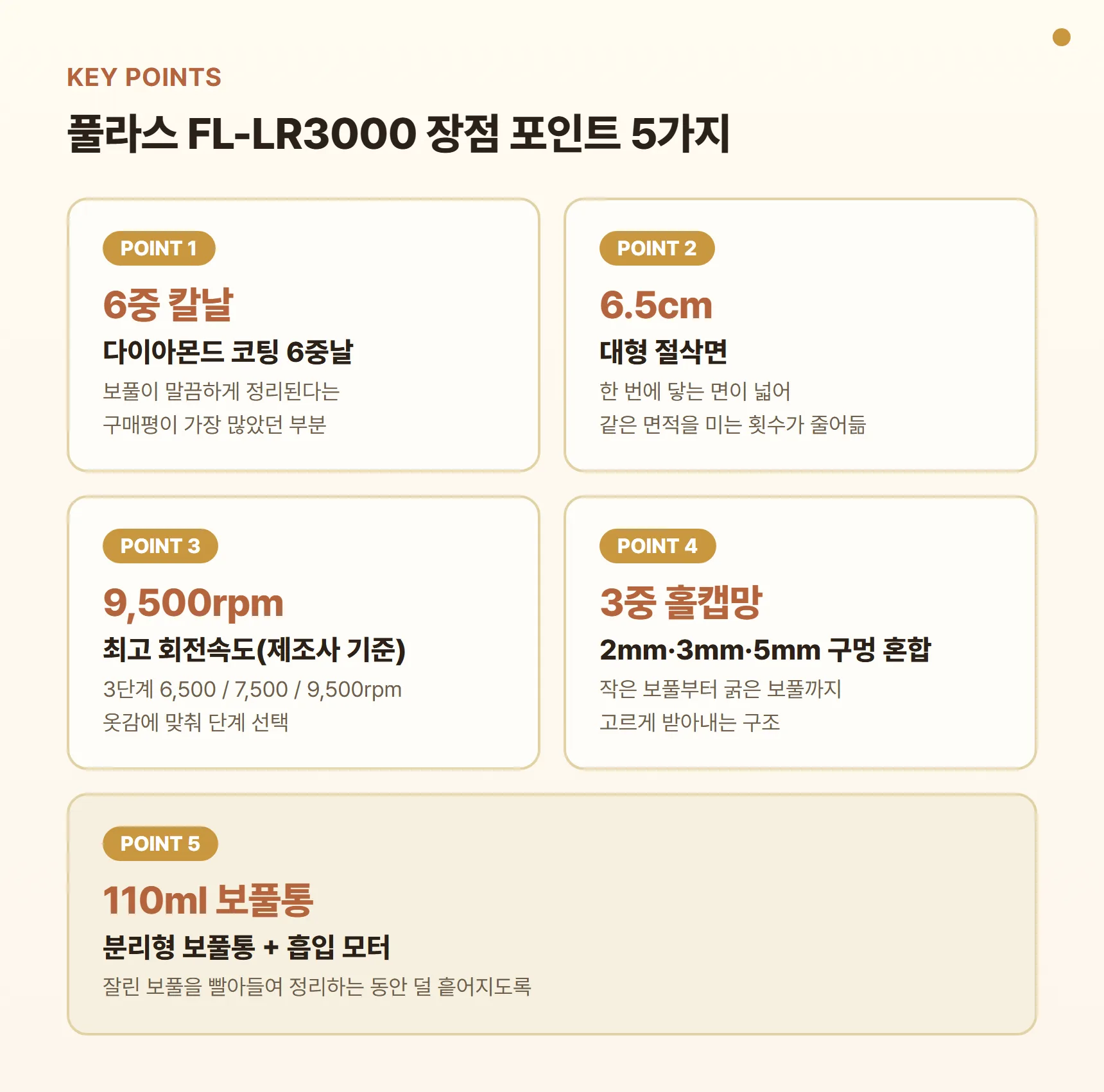풀라스 FL-LR3000 장점 포인트 카드 - 6중 칼날, 6.5cm 대형 절삭면, 최고 9,500rpm, 3중 홀캡망, 110ml 보풀통