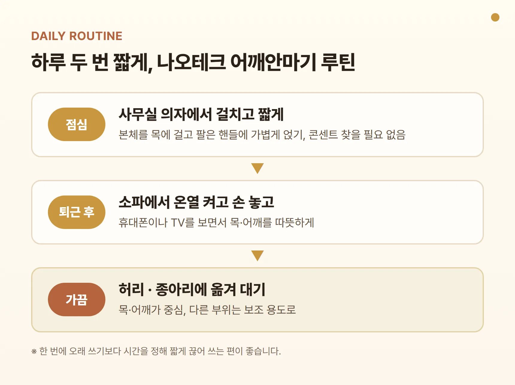 나오테크 어깨안마기 하루 사용 루틴 - 점심시간 사무실 의자에서 걸치고 짧게, 퇴근 후 소파에서 온열 켜고 손 놓고 사용, 가끔 허리·종아리에 옮겨 대기