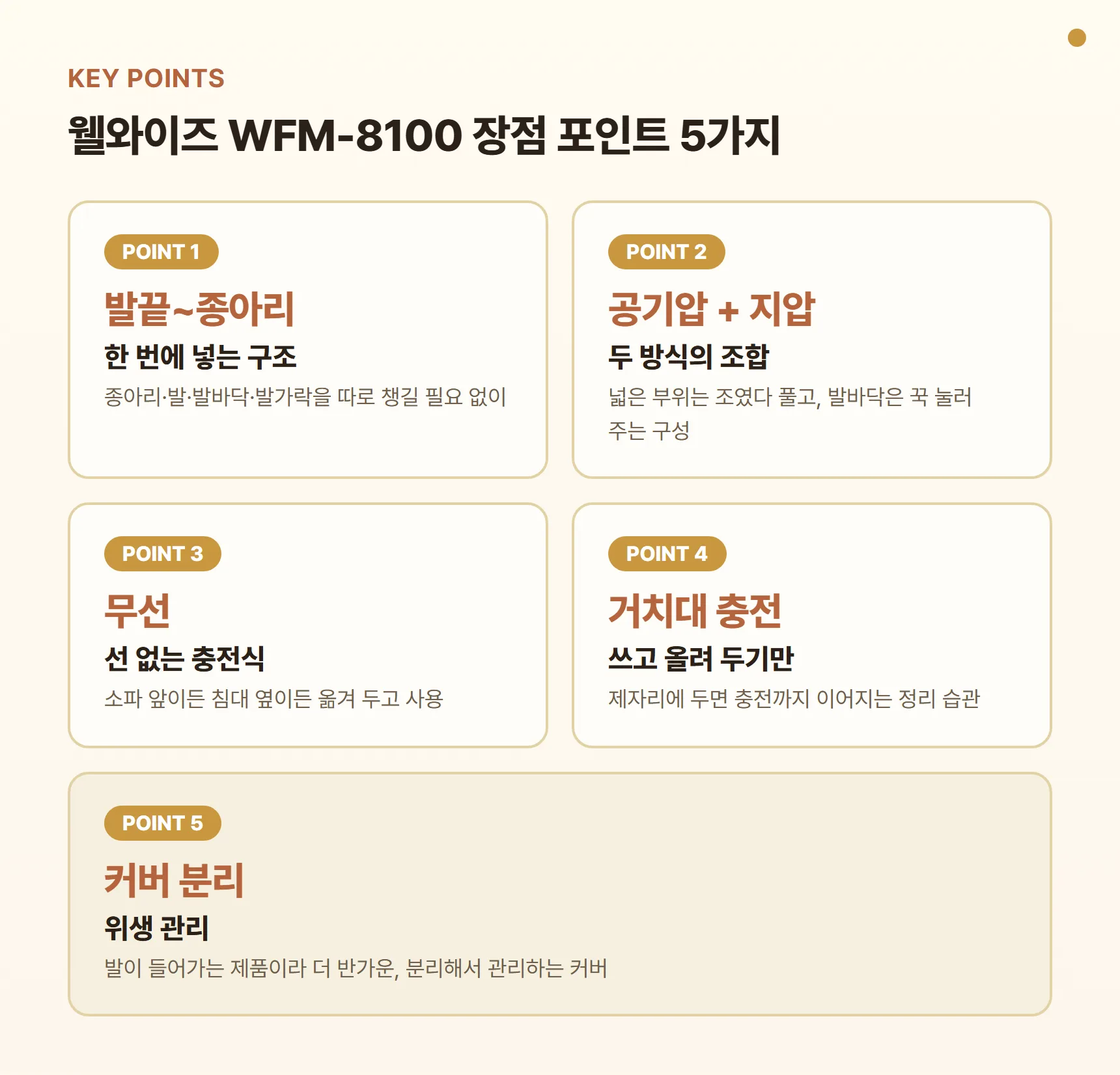 웰와이즈 발 종아리 마사지기 WFM-8100 장점 포인트 카드 - 발끝부터 종아리까지 한 번에, 공기압+지압 조합, 선 없는 무선, 거치대 충전, 커버 분리 관리